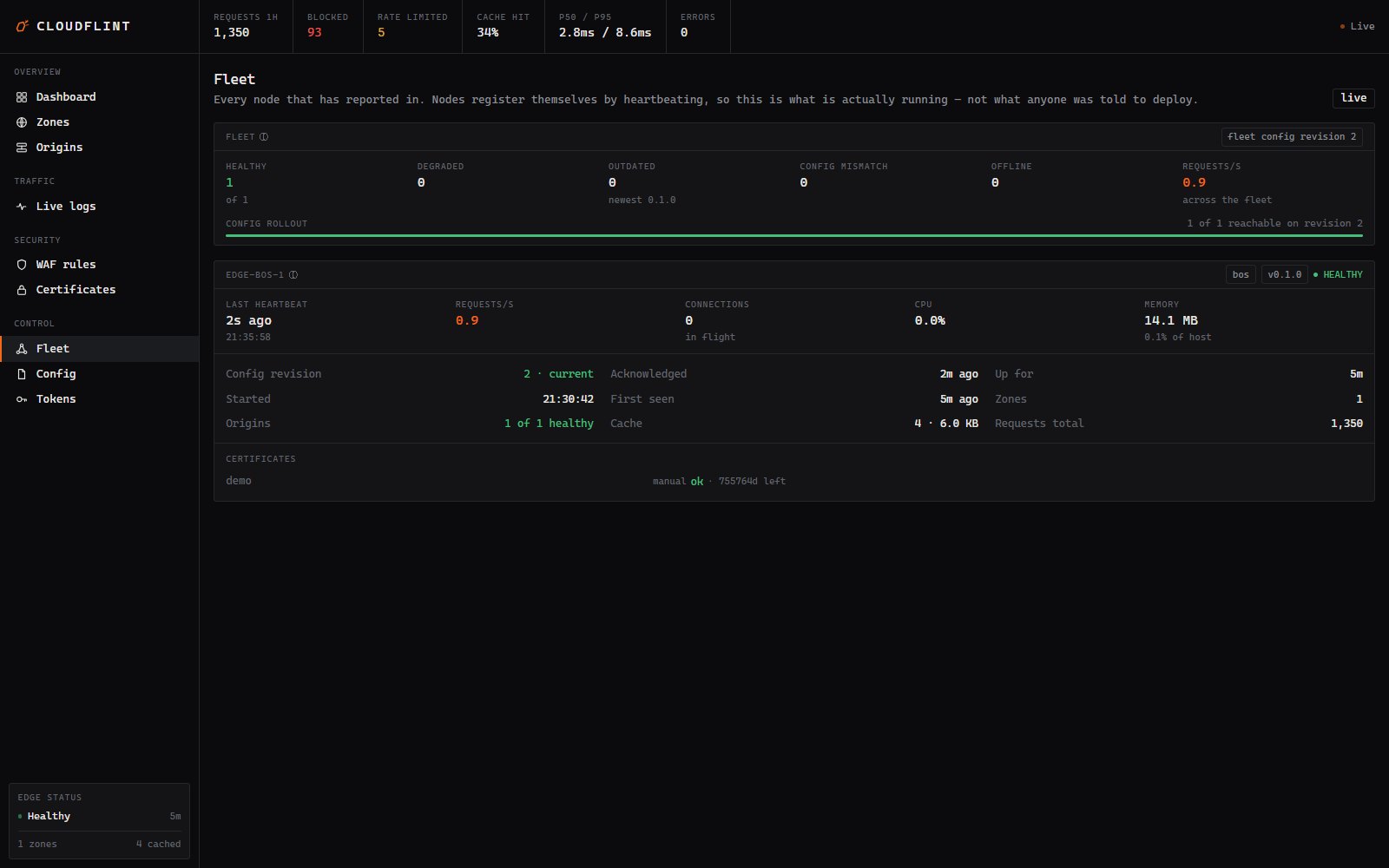 Fleet: edge health, config revision rollout, origins and certificates