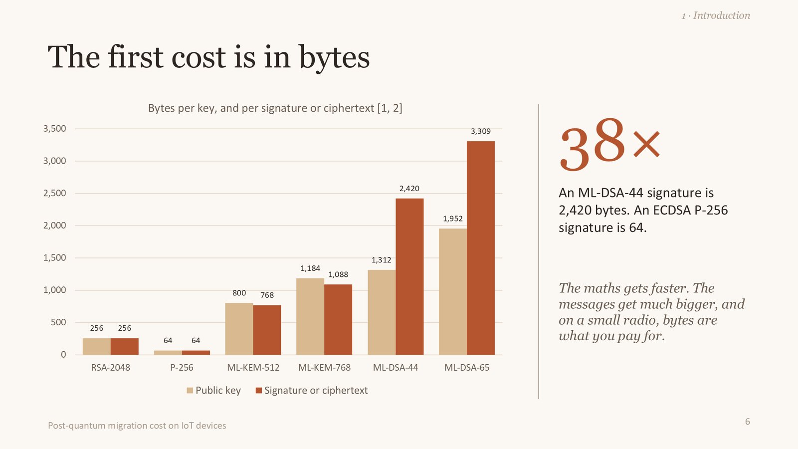 The first cost is in bytes