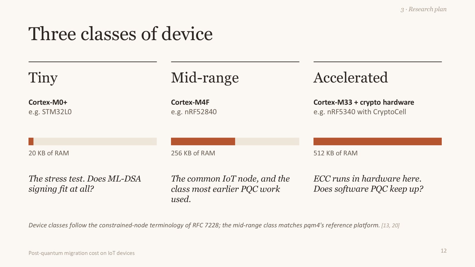 Three classes of device