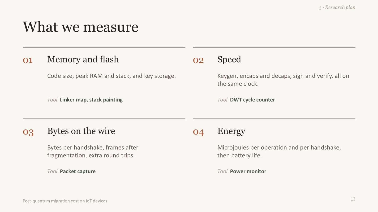 What we measure