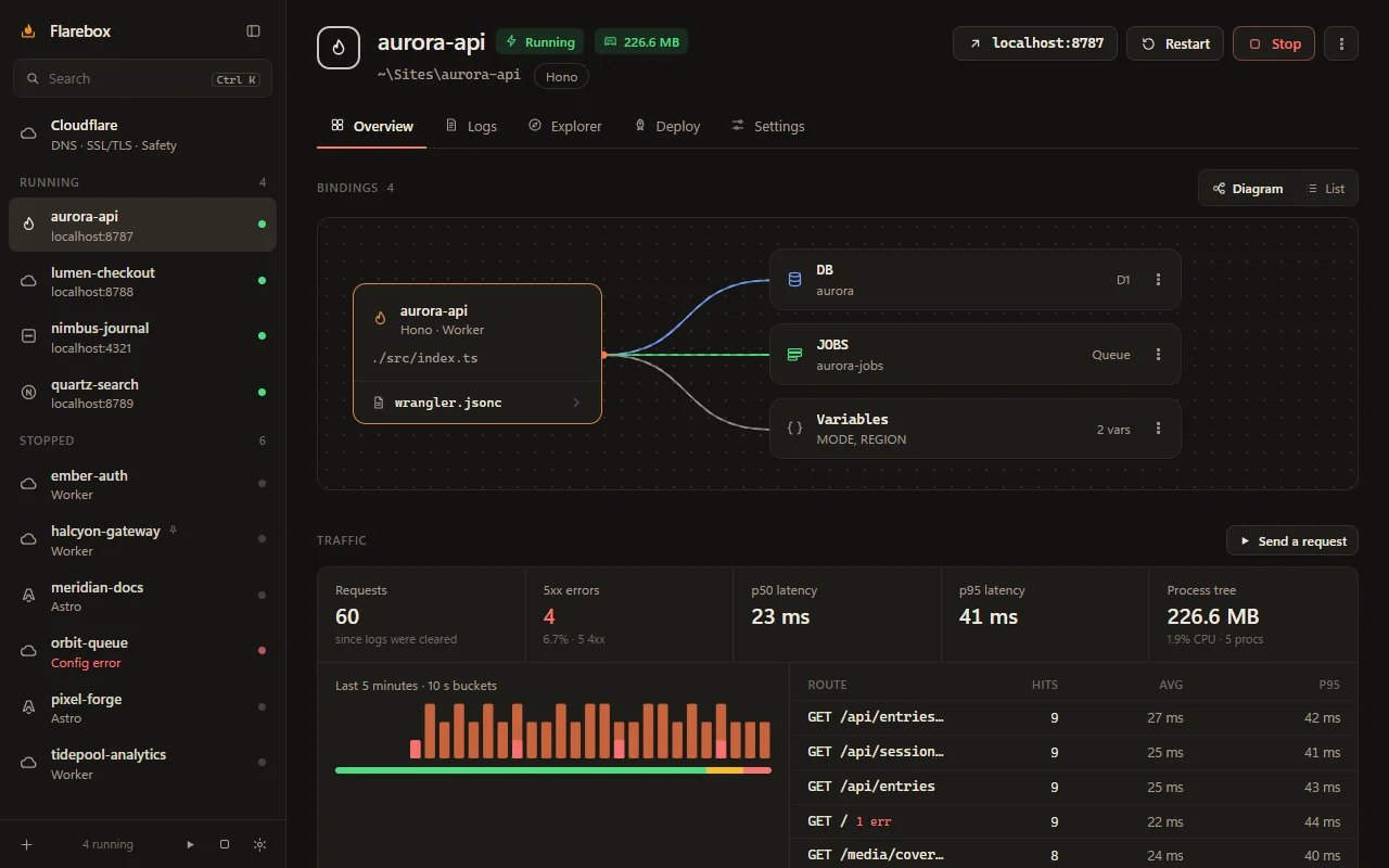 Project overview: bindings diagram and live local traffic