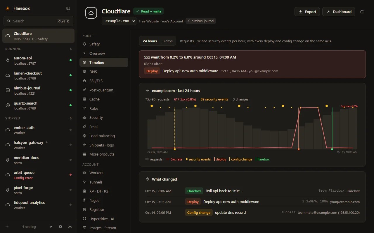 Zone timeline lining up an error spike with the deploy that caused it