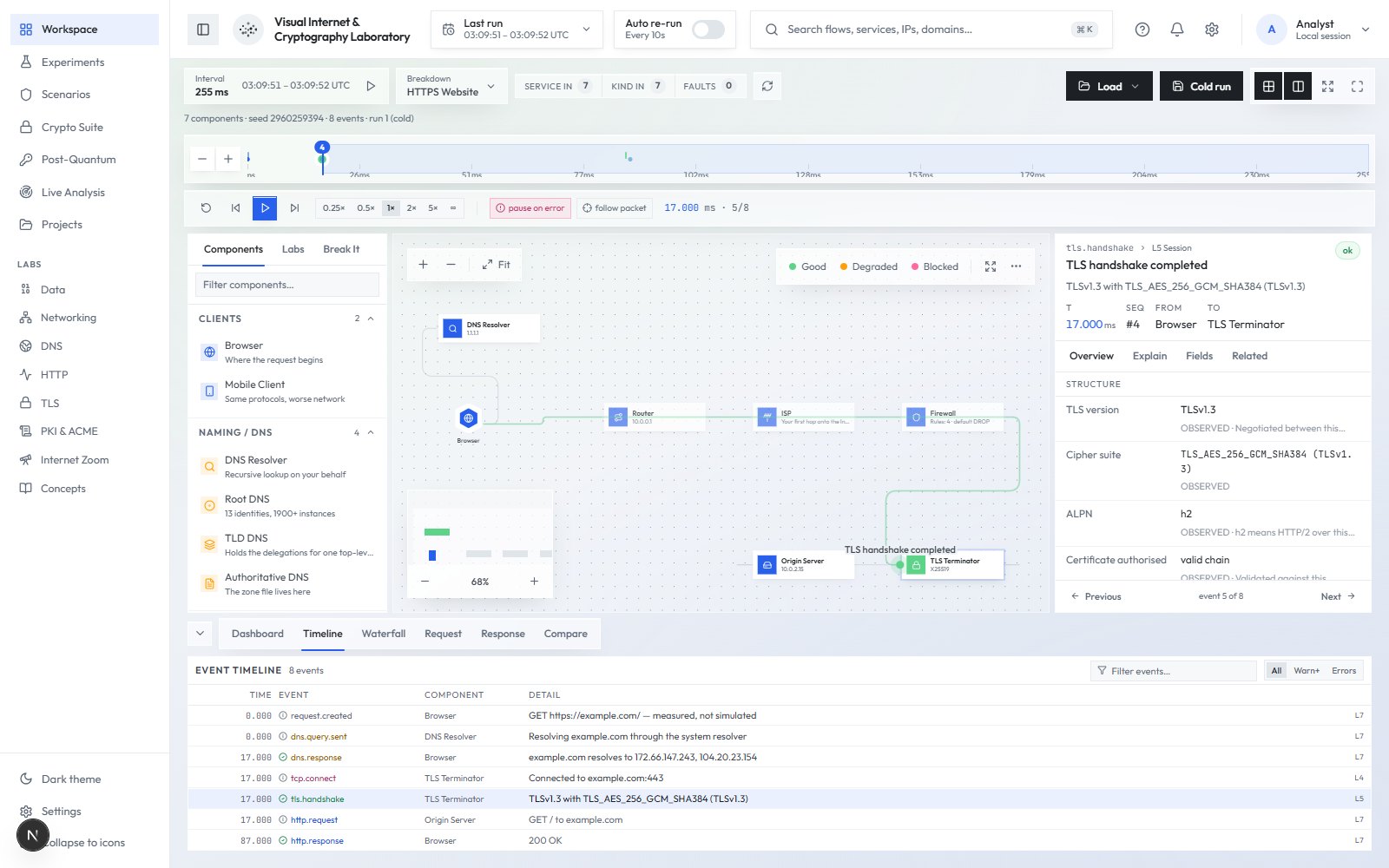 Event timeline and inspector for a run, down to each TLS message