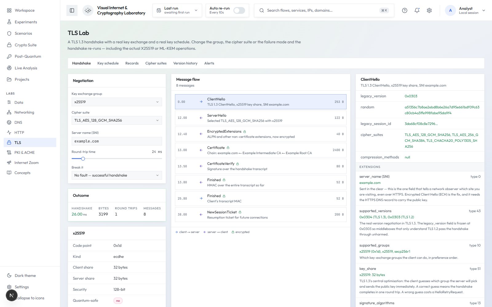 TLS lab: a real TLS 1.3 handshake, message by message