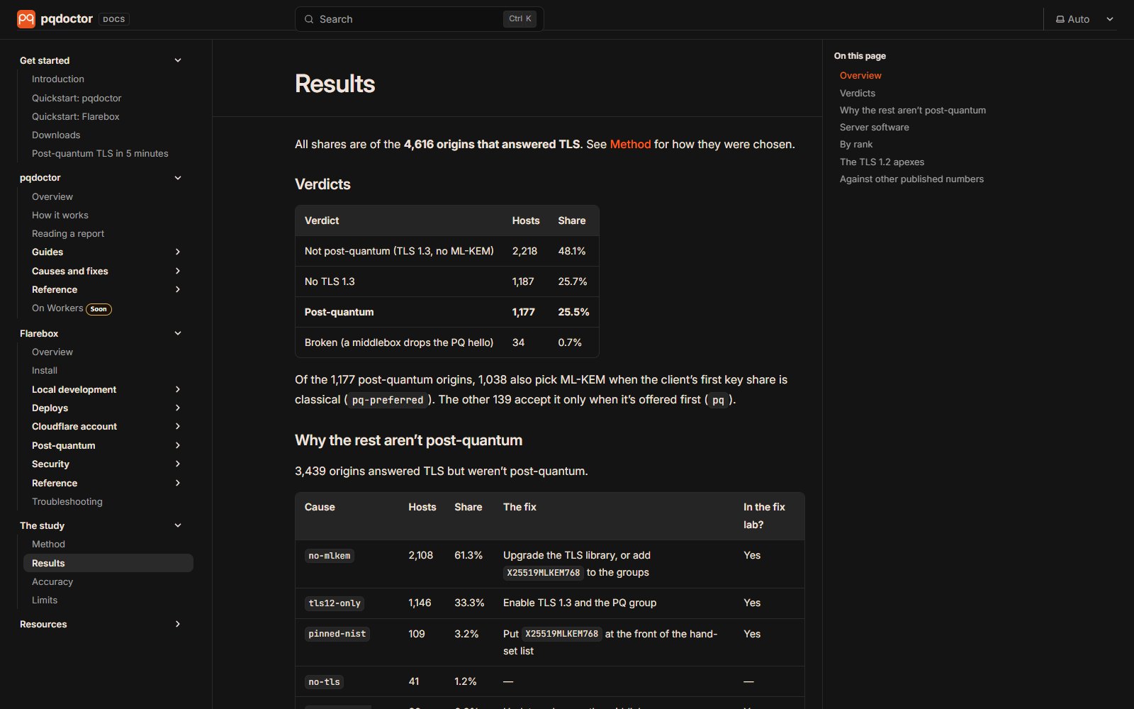 Results of the Tranco top-10k study, published on pqdoctor.com