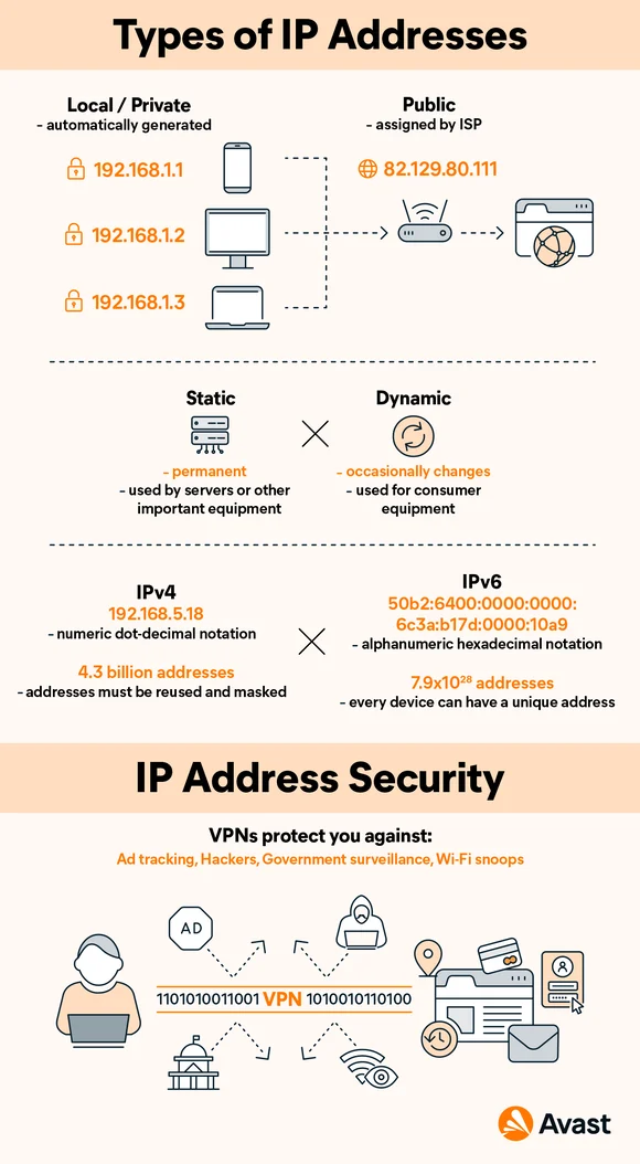 IP Address Thumbnail